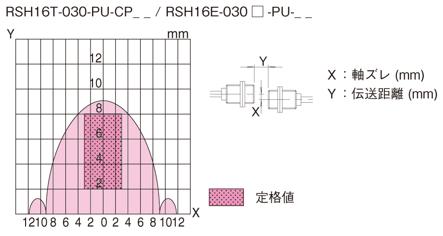 B-PLUS RSH16T-030-传输面积.jpg
